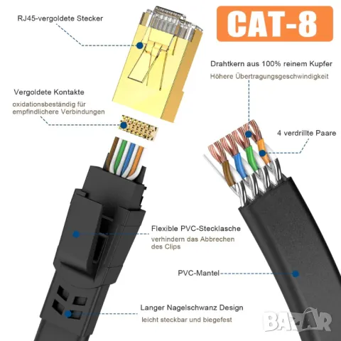 15М CAT8 Ethernet кабел, мрежов кабел, RJ45 конектор, снимка 2 - Кабели и адаптери - 48347016