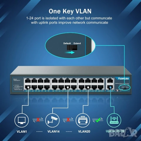 YuanLey 26 порта PoE суич, 24x 10/100Mbps PoE+, 2х 1000Mbps Gigabit, снимка 3 - Суичове - 50275742
