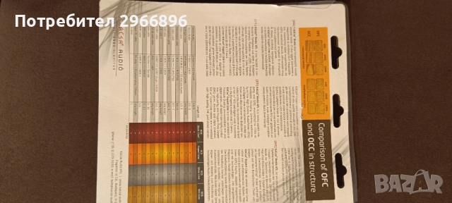 Дигитален оптичен кабел 3м. KáCsa KCE-OP, снимка 2 - Други - 52947635