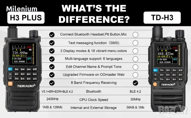 Радиостанция Tidradio TD-H3 plus, снимка 3 - Друга електроника - 53242054