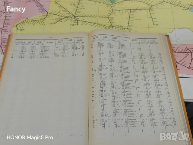 Указател на тарифните разстояние между гарите по ЖП линии в НРБ , снимка 6 - Антикварни и старинни предмети - 53727100