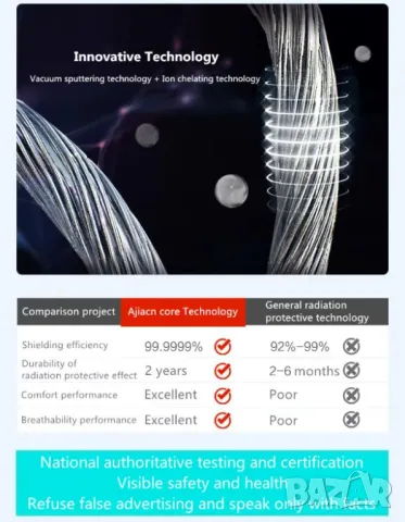 Екраниран Клин Сребърни Нишки Радиационна Защита от Електромагнитно Излъчване EMR EMP Защита от ЕМП, снимка 4 - Други - 50007706