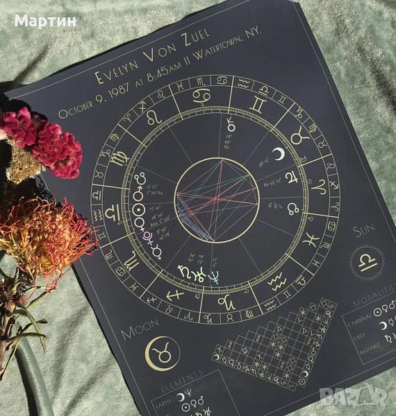 ПРОМОЦИЯ: Личен астрологичен разбор на натална карта, снимка 1