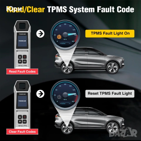 Продавам нов диагностичен уред VENU i-Pro за програмиране на TPMS сензори, снимка 3 - Аксесоари и консумативи - 53624515
