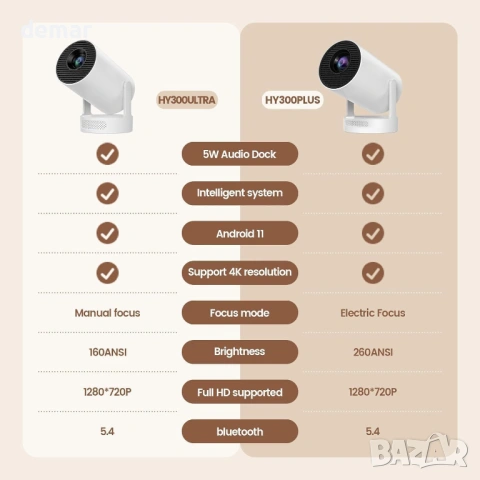 Мини проектор, интелигентен 4K 1080P WIFI 6 Bluetooth 5.4 (HY300 Plus), снимка 8 - Плейъри, домашно кино, прожектори - 54216285