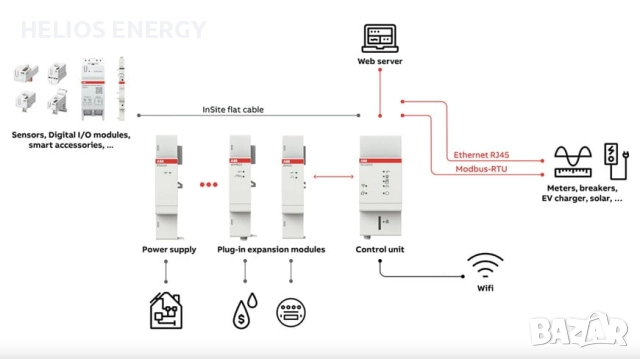 Мониторинг на фотоволтаични и енергийни системи за хотели и предприятия