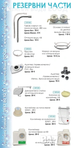 Резервни части за Канген уреди