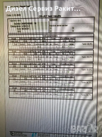 Дюзи за Opel Vectra C / Signum , снимка 2 - Части - 53999092