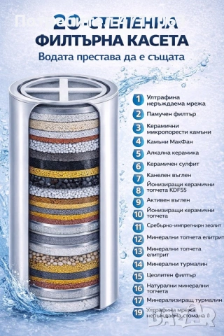 🚿 Продавам филтри за душ с 20-степенна филтрация-Витамин C и минерали,Сребрист/Черен, снимка 2 - Други стоки за дома - 53125983