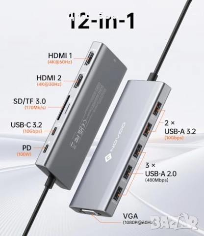 Нова 12 в 1 USB-C докинг станция с Dual 4K HDMI, VGA и 100W зареждане, снимка 2 - Друга електроника - 52742638