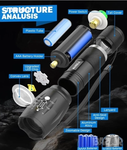 LED фенерче 2000 лумена, Maxesla Torches LED супер ярък фенер - 2 броя, снимка 6 - Други - 52553639