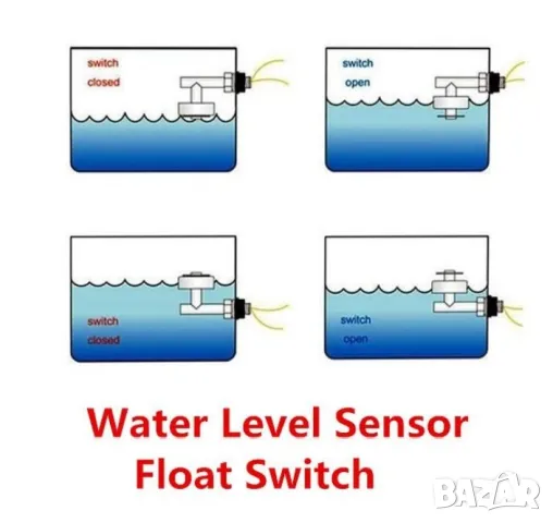 Поплавък за ниво на вода, ъглов датчик за ниво, снимка 5 - Басейни и аксесоари - 49530742