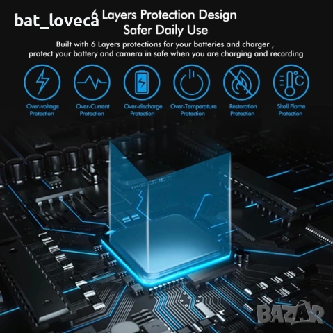 Нова Зарядна станция със 3 батерии Coolshow за  Go Pro 11/10/9, снимка 6 - Батерии, зарядни - 53756999