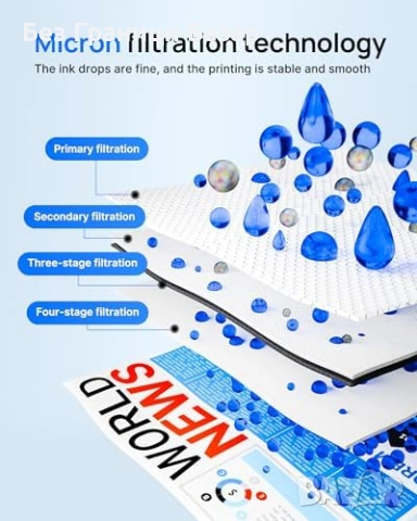 Нов тонер 4 броя 924 924XL мастилени касети за HP 8120e 8135e принтер, снимка 5 - Принтери, копири, скенери - 53838788