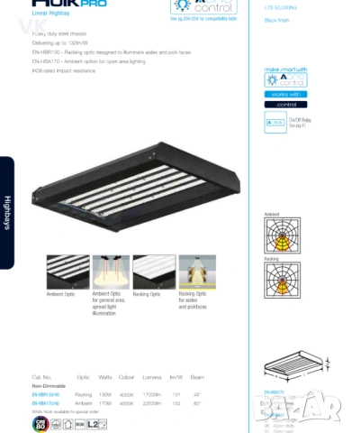 LED Индустриална Лампа 130W 4000K 17000lm, снимка 2 - Лед осветление - 54213450