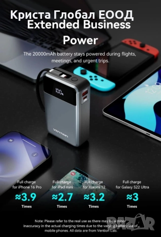 ⚡ Power Bank Vention FHYB0 — Преносима батерия 20000 mAh / 65W PD, снимка 7 - Външни батерии - 51708394