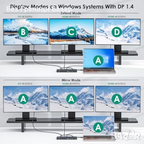 Нов USB-C 12 в 1 док станция, 8K DP, Dual 4K HDMI, Ethernet, 130W PD, снимка 7 - Друга електроника - 52306394