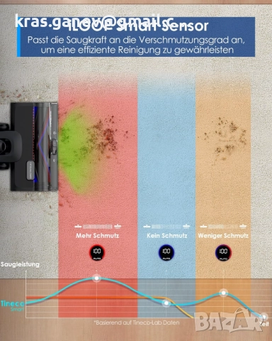 Tineco Pure ONE S50 Pro Безжична прахосмукачка с батерия, снимка 6 - Прахосмукачки - 51710448