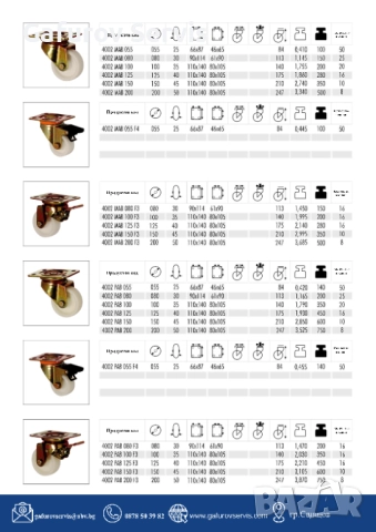 Заглавие: Колела за тежки товари – професионални индустриални колела, снимка 3 - Други машини и части - 52290536