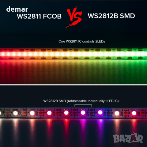 BTF-LIGHTING RGB Гъвкава LED лента 2M 180LEDs/m 14W неводоустойчива /не вкл. контролер и захранване/, снимка 3 - Лед осветление - 44989063