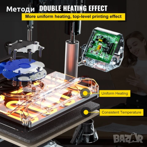 Качествена Термопреса с Двоен Нагревател 30х38см Термотрансферна преса, снимка 2 - Други машини и части - 54206828