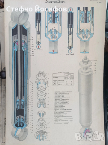 Учебни табла за автомобил ВАЗ, снимка 2 - Антикварни и старинни предмети - 52735844