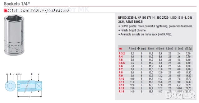 FACOM R Вложка 1/4" шестостенна метрична - различни размери, снимка 2 - Гедорета - 32583008