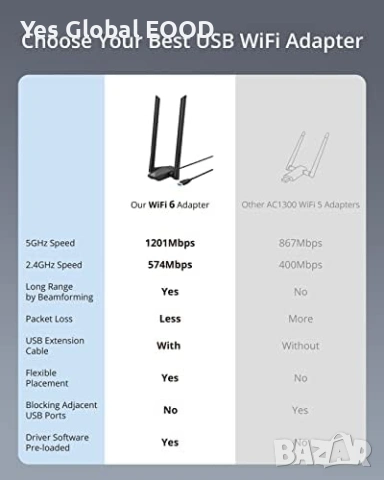 AX1800 High Gain WLAN Stick Long Range Adapter – Dual Band 1201 Mbps 5GHz/2.4GHz, снимка 3 - Други - 53022119