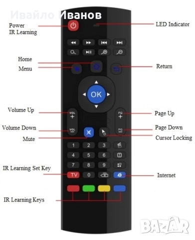 Android TV Box - H96 Max, снимка 3 - Плейъри, домашно кино, прожектори - 52668754
