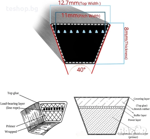 Резервен ремък за косачка за трева A93 за AYP,MURRAY,CRAFTSMAN,HUSQVARNA,MTD, снимка 3 - Градинска техника - 52285436