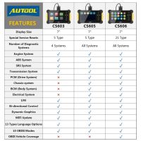 AUTOOL CS605 Четец на автомобилни кодове OBD2 скенер Компютърен четец Автомобилен диагностичен, снимка 6 - Друга електроника - 45732592