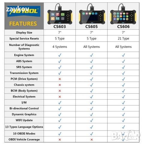 AUTOOL CS605 Четец на автомобилни кодове OBD2 скенер Компютърен четец Автомобилен диагностичен, снимка 6 - Друга електроника - 45732592