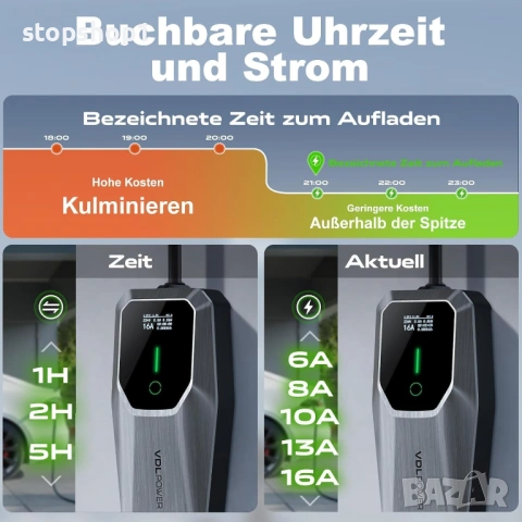 Заряден кабел тип 2, 3.6 kW / 5 m Заряден кабел за електрически автомобили, 6A-16A Преносимо зарядно, снимка 5 - Аксесоари и консумативи - 54229722