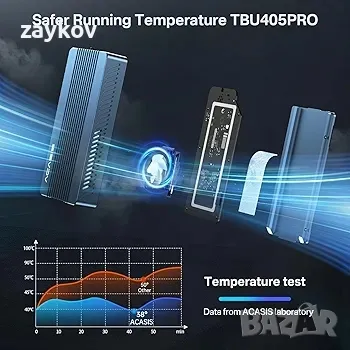 ACASIS 40Gbps M.2 NVMe SSD корпус с охлаждащ вентилатор, снимка 2 - Други - 47549530