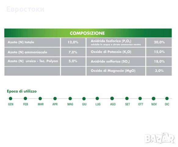 Biostart – Bottos Био стар – тор за ново сеяне и предсеяне Тор с високо съдържание на фосфор , снимка 3 - Тор и почвени смеси - 46698683