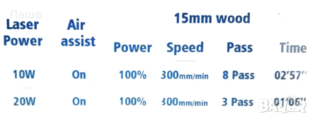 Лазер за гравиране и рязане LONGER RAY5 10W, снимка 3 - Друга електроника - 53040959