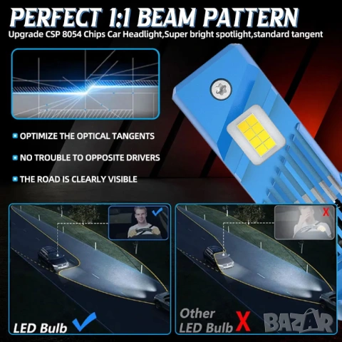 Комплект от 2 броя H7 LED крушки / Canbus, High Power, снимка 5 - Части - 53857508