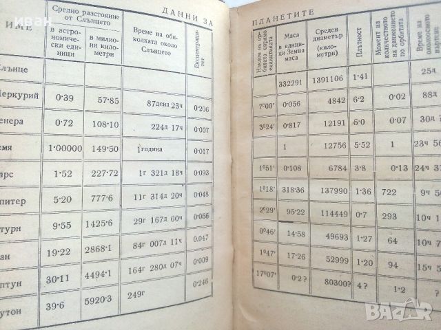 Слънчевата система и нейният произход - Х.Н.Ръсел - 1946г., снимка 4 - Енциклопедии, справочници - 46799851