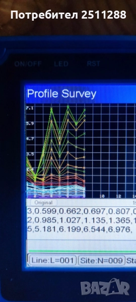 Тъсене на вода за сондаж с георадар, снимка 1