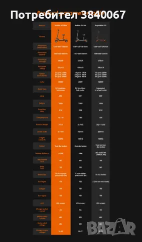 KuKirin G2 MAX Електрическа тротинетка 1000W, снимка 11 - Други спортове - 46583361