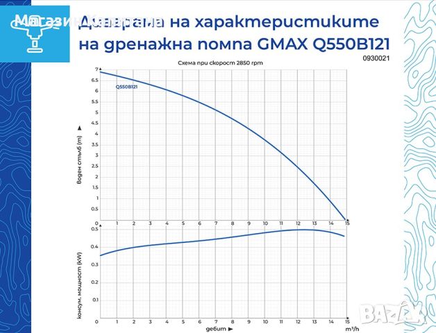 Потопяема дренажна помпа за мръсна вода дебит 11,5m3/h воден стълб 7м., снимка 2 - Водни помпи - 45537270