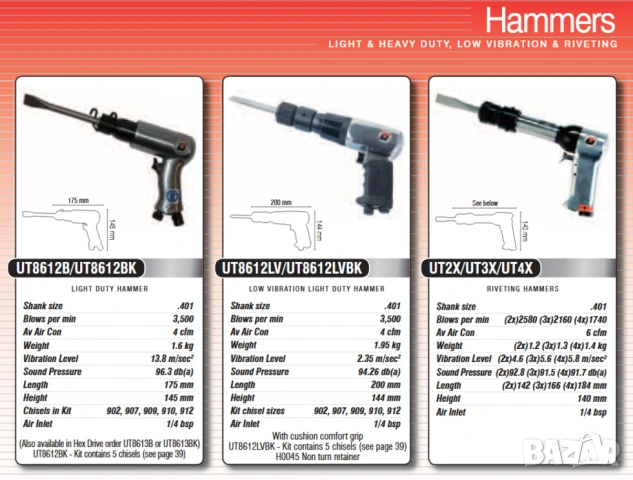 DRAPER К-т КУФАР Кутия за Пневматичен ЧУК СЕКАЧ ДЛЕТО КЪРТАЧ ПЕРФОРАТОР с Бутилка за Масло БАРТЕР, снимка 4 - Куфари с инструменти - 52013727