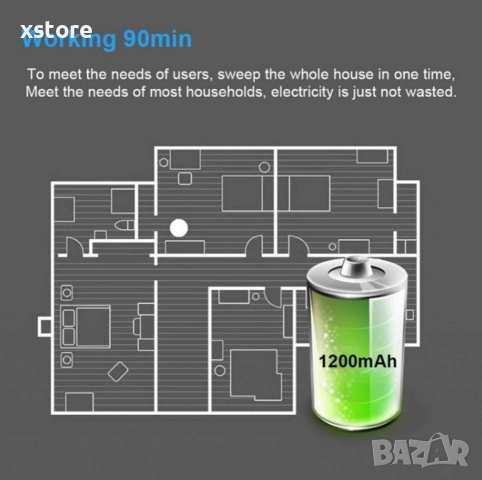 Интелигентна прахосмукачка робот за сухо почистване, снимка 5 - Прахосмукачки - 52796123