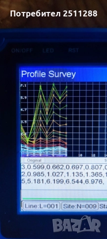 Тъсене на вода за сондаж с георадар