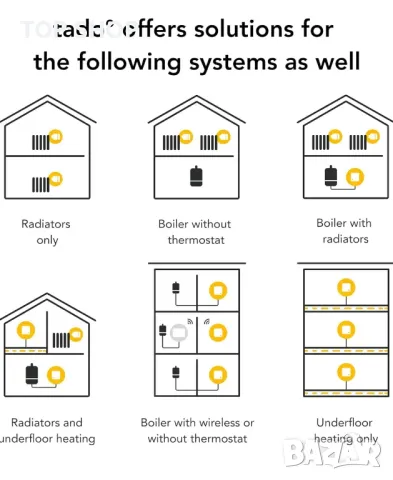 tado° Smart AC Control със стойка - Дигитален контрол на климатика - Контролирайте през телефона си, снимка 7 - Други - 48930258