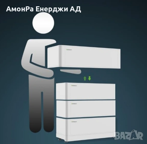 Контролер за батерии (BMS) Growatt HVC 60050-A1 + ARK-2.5H Кабел, снимка 3 - Друга електроника - 54023564