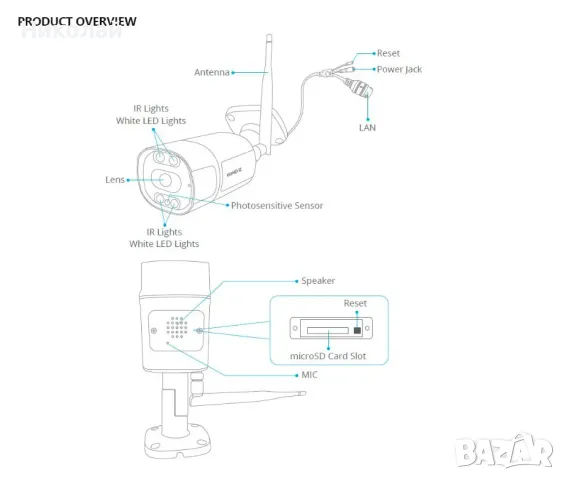 Homeviz OB10 wireless security камера, снимка 17 - Камери - 47305657