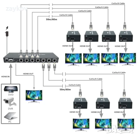 PW-HTS0107IR(POC) HDMI сплитер-удължител 1X7 порта през Cat5e/Cat6, снимка 5 - Други - 50714472