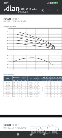  многостъпална помпа Nocchi DHR 9-50 M неръждаема, снимка 3 - Водни помпи - 54084272