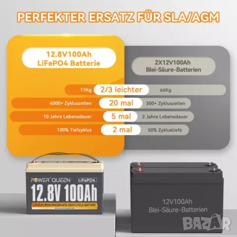 LiFePO4 акумулатор-12.8V 100Ah+зарядно 14.6V 20A-промо до 2025г, снимка 2 - Друга електроника - 47727596